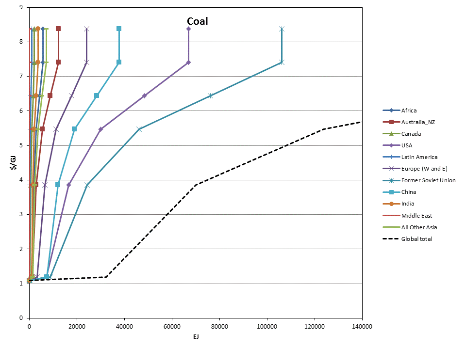 CoalSupplyCurve.gif