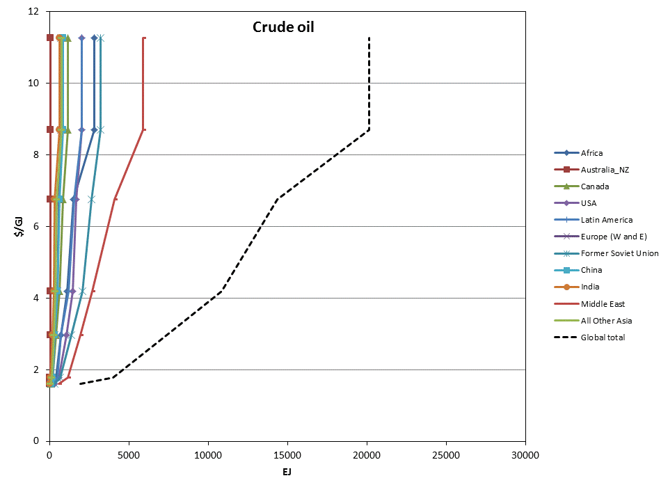 CrudeOilSupplyCurve.gif