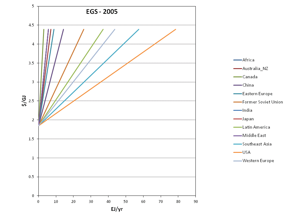 EGSSupply.gif