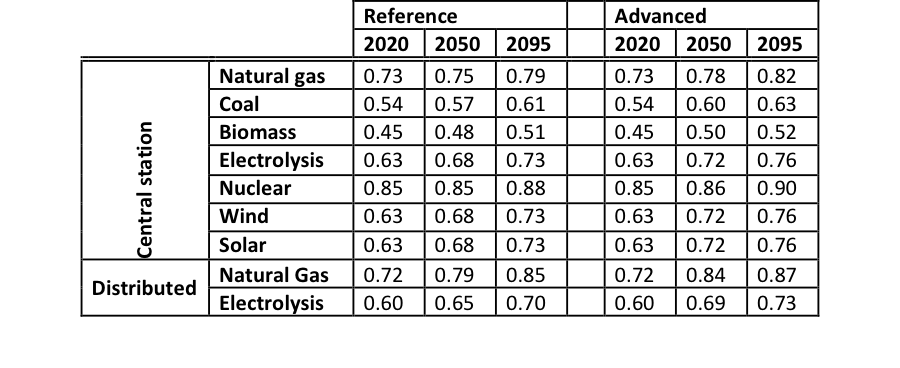 Hydrogen.png