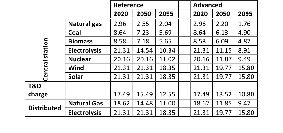 Hydrogen2.png Hydrogen2.png