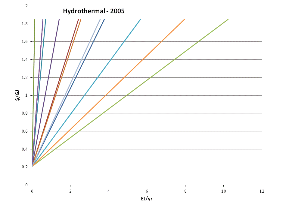 HydrothermalSupply.gif