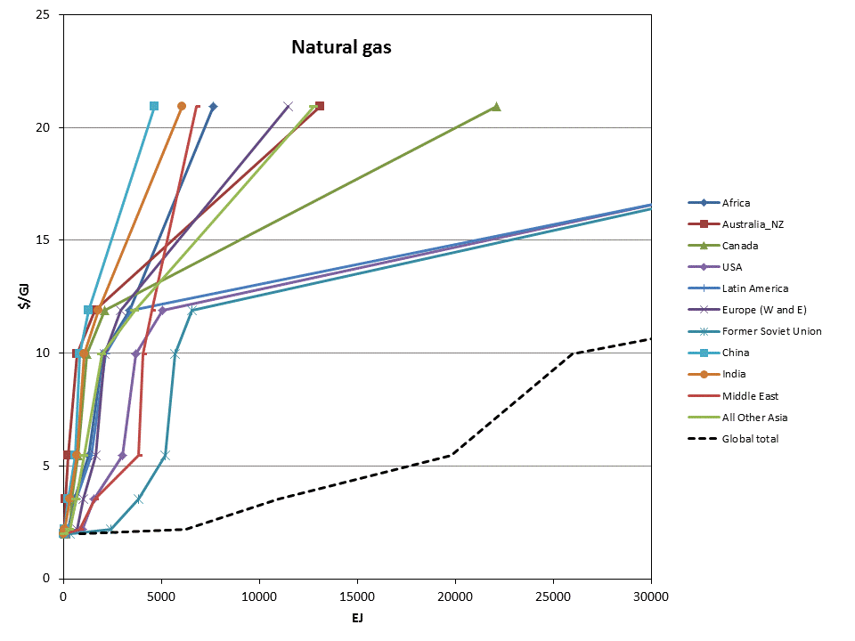 NatGasSupplyCurve.gif