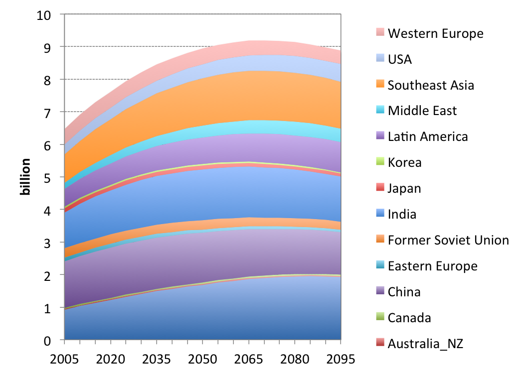 Population.png Population.png