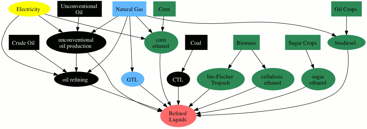 Refining diagram r4503.gif