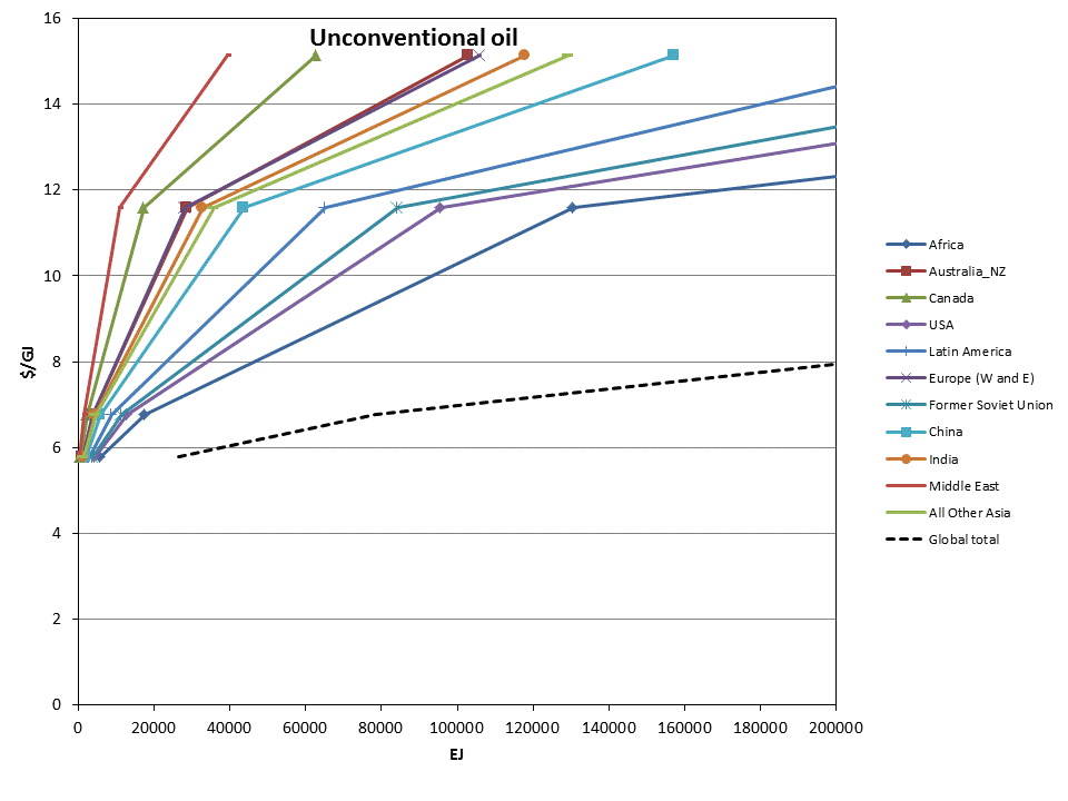 UnconvOilSupplyCurve.gif