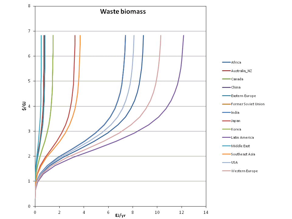 WasteBioSupply.gif
