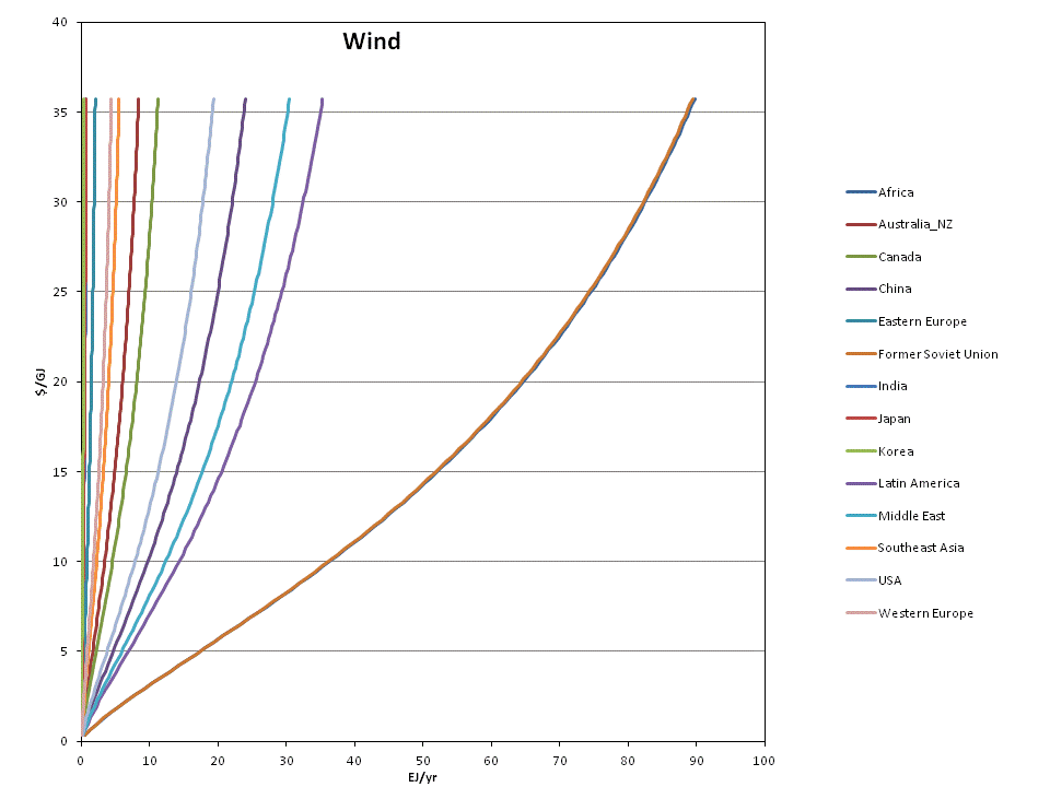 WindSupply.gif