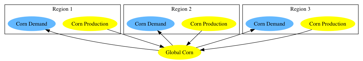 AgLU Global Markets